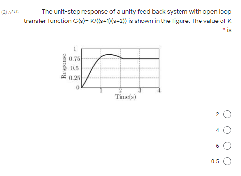 The unit-step response of a unity feed back system with open loop
transfer function G(s)= K/((s+1)(s+2)) is shown in the figure. The value of K
* is
0.75
0.5
0.25
Time(s)
4
6
0.5 O
Response
1.
