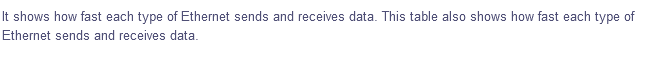 It shows how fast each type of Ethernet sends and receives data. This table also shows how fast each type of
Ethernet sends and receives data.
