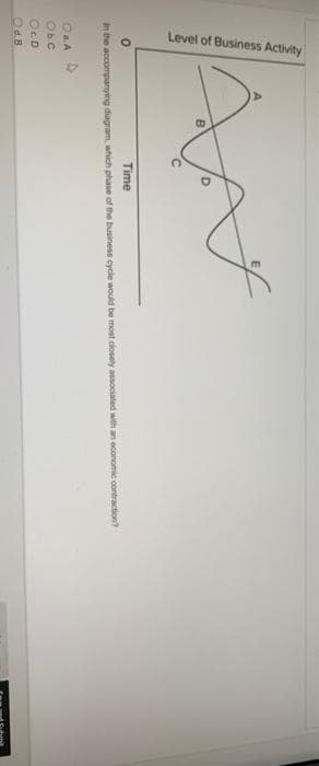 Level of Business Activity
D.
Time
In the accompanying diagram, which phase of the business cycle would be most closely associated with an economic contraction?
ObC
OcD
Od.B
