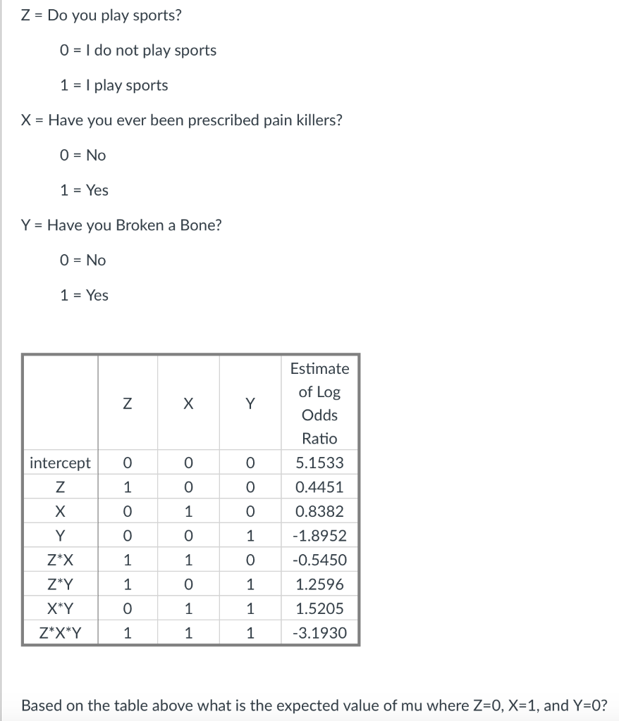 Z = Do you play sports?
O = I do not play sports
1 = I play sports
X = Have you ever been prescribed pain killers?
O = No
1 = Yes
Y = Have you Broken a Bone?
0 = No
1 = Yes
Estimate
of Log
Y
Odds
Ratio
intercept
5.1533
1
0.4451
1
0.8382
Y
1
-1.8952
Z*X
1
-0.5450
Z*Y
1
1
1.2596
X*Y
1
1
1.5205
Z*X*Y
1
1
1
-3.1930
Based on the table above what is the expected value of mu where Z=0, X=1, and Y=0?
N >
