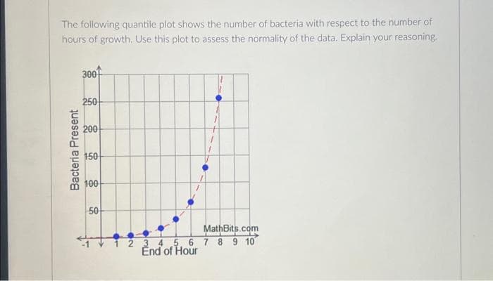 The following quantile plot shows the number of bacteria with respect to the number of
hours of growth. Use this plot to assess the normality of the data. Explain your reasoning.
Bacteria Present
300
250
200
150
100
7
50
•
MathBits.com
2 3 4 5 6 7 8 9 10
End of Hour