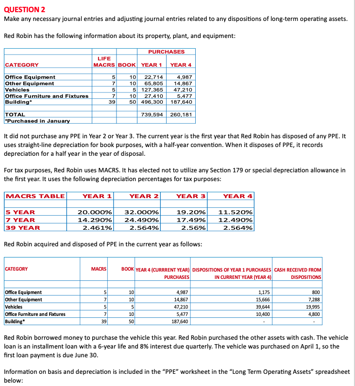 QUESTION 2
Make any necessary journal entries and adjusting journal entries related to any dispositions of long-term operating assets.
Red Robin has the following information about its property, plant, and equipment:
CATEGORY
Office Equipment
Other Equipment
Vehicles
Office Furniture and Fixtures
Building
TOTAL
"Purchased in January
5 YEAR
7 YEAR
39 YEAR
LIFE
MACRS BOOK YEAR 1
CATEGORY
Office Equipment
Other Equipment
Vehicles
Office Furniture and Fixtures
Building*
5
7
5
7
39
YEAR 1
20.000%
14.290%
2.461%
MACRS
It did not purchase any PPE in Year 2 or Year 3. The current year is the first year that Red Robin has disposed of any PPE. It
uses straight-line depreciation for book purposes, with a half-year convention. When it disposes of PPE, it records
depreciation for a half year in the year of disposal.
5
7
PURCHASES
10 22,714
10 65,805
5 127,365
For tax purposes, Red Robin uses MACRS. It has elected not to utilize any Section 179 or special depreciation allowance in
the first year. It uses the following depreciation percentages for tax purposes:
MACRS TABLE
5
7
39
10 27,410
50 496,300
739,594
YEAR 2
32.000%
24.490%
2.564%
YEAR 4
10
10
4,987
14,867
47,210
Red Robin acquired and disposed of PPE in the current year as follows:
5
10
50
5,477
187,640
260,181
YEAR 3
19.20%
17.49%
2.56%
BOOK YEAR 4 (CURRRENT YEAR) DISPOSITIONS OF YEAR 1 PURCHASES CASH RECEIVED FROM
PURCHASES
IN CURRENT YEAR (YEAR 4)
DISPOSITIONS
YEAR 4
4,987
14,867
47,210
5,477
187,640
11.520%
12.490%
2.564%
1,175
15,666
39,644
10,400
800
7,288
19,995
4,800
Red Robin borrowed money to purchase the vehicle this year. Red Robin purchased the other assets with cash. The vehicle
loan is an installment loan with a 6-year life and 8% interest due quarterly. The vehicle was purchased on April 1, so the
first loan payment is due June 30.
Information on basis and depreciation is included in the "PPE" worksheet in the "Long Term Operating Assets" spreadsheet
below: