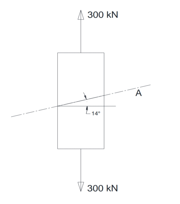 300 kN
A
14°
300 kN
