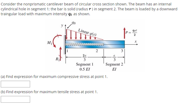 Consider the nonprismatic cantilever beam of circular cross section shown. The beam has an internal
cylindrical hole in segment 1; the bar is solid (radius r ) in segment 2. The beam is loaded by a downward
traingular load with maximum intensity qo as shown.
Linear q(x)
2
M1
2
2c
Segment 1
Segment 2
0.5 EI
El
(a) Find expression for maximum compressive stress at point 1.
(b) Find expression for maximum tensile stress at point 1.
