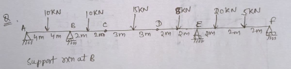 T
JORN
10KN
A
B √ C
Aym 4m 42m 2m
FU
Support on at B
3m
ISKN
3m
8kN
ROKN SKN
D
↓
E
2m 2m Apm
I f
2m 20