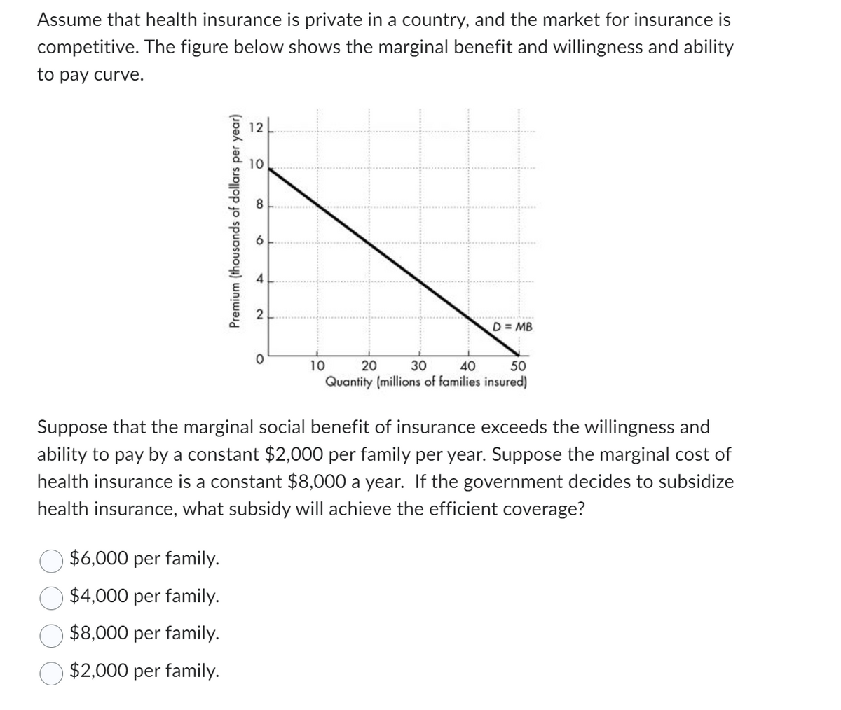 Assume that health insurance is private in a country, and the market for insurance is
competitive. The figure below shows the marginal benefit and willingness and ability
to pay curve.
Premium (thousands of dollars per year)
$6,000 per family.
$4,000 per family.
$8,000 per family.
$2,000 per family.
12
10
8
6
2
0
D = MB
10
20 30 40 50
Quantity (millions of families insured)
Suppose that the marginal social benefit of insurance exceeds the willingness and
ability to pay by a constant $2,000 per family per year. Suppose the marginal cost of
health insurance is a constant $8,000 a year. If the government decides to subsidize
health insurance, what subsidy will achieve the efficient coverage?