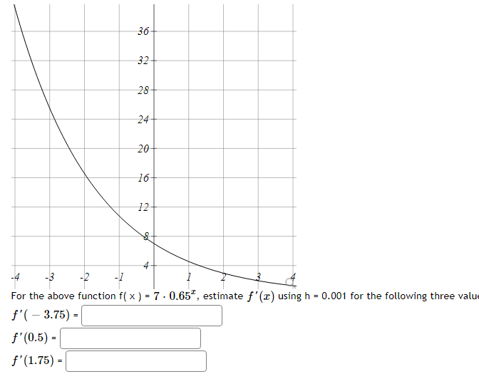 36-
32
28-
24
20
16-
12
of
-4
For the above function f( x ) = 7 . 0.65*, estimate f'(x) using h = 0.001 for the following three value
f'( – 3.75) =
f'(0.5) =
%3D
f'(1.75) =
