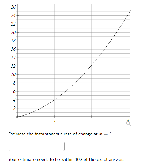 26-
24
22
20
18
16-
14
12
10
8-
6-
4
2
1
2
Estimate the instantaneous rate of change at a = 1
Your estimate needs to be within 10% of the exact answer.
