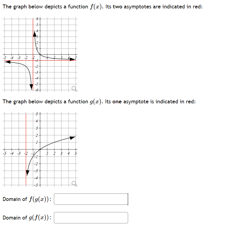 The graph below depicts a function f(x). Its two asymptotes are indicated in red:
-5 -4 -3 -2
-4
-5-
The graph below depicts a function g(x). Its one asymptote is indicated in red:
5+
4
-5 -4 -3
3 4
-2
-3
-4
-5+
Domain of f(g(x)):
Domain of g(f(æ)):
