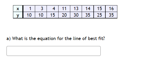 X
1
4
11
13
14
15
16
y
10
10
15
20
30
35
25
35
a) What is the equation for the line of best fit?
3.
