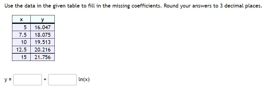 Use the data in the given table to fill in the missing coefficients. Round your answers to 3 decimal places.
y
5
16.047
7.5
18.075
10
19.513
12.5
20.216
15
21.756
y =
In(x)
+
