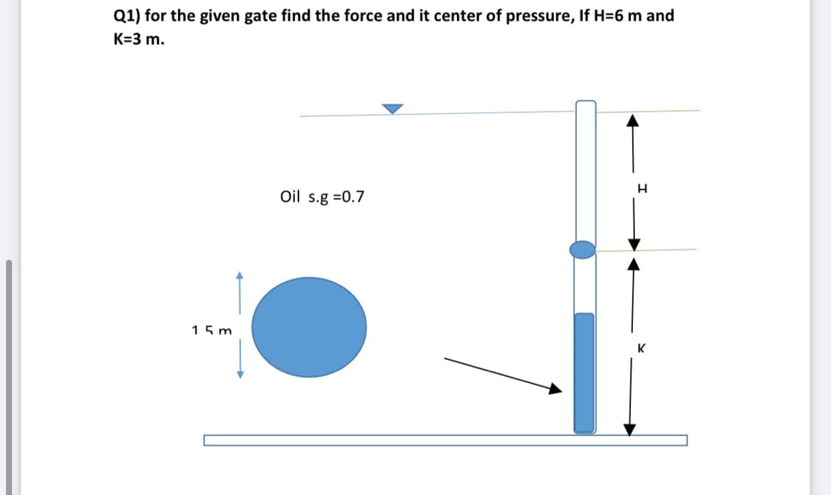 Q1) for the given gate find the force and it center of pressure, If H=6 m and
K=3 m.
Oil s.g =0.7
15 m
