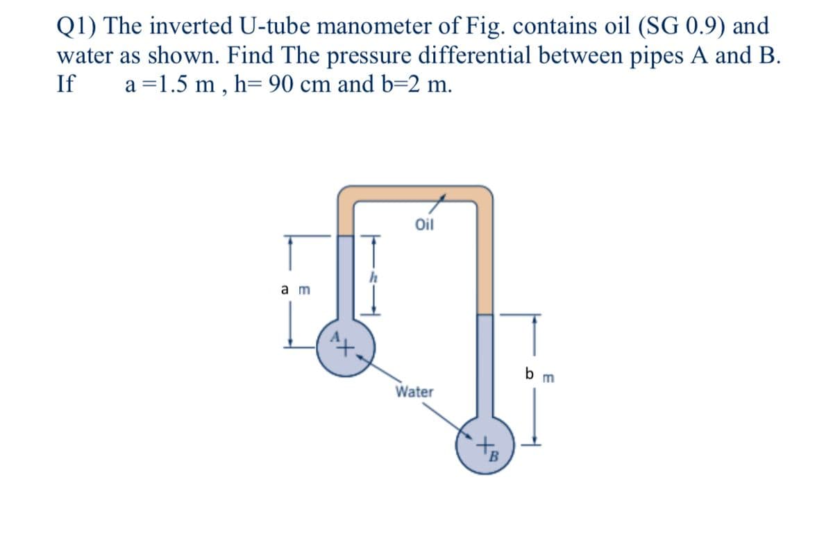 Q1) The inverted U-tube manometer of Fig. contains oil (SG 0.9) and
water as shown. Find The pressure differential between pipes A and B.
If
a =1.5
, h= 90 cm and b=2 m.
Oil
аm
b m
Water
