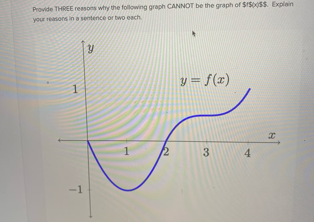 Provide THREE reasons why the following graph CANNOT be the graph of $f$(x)$$. Explain
your reasons in a sentence or two each.
Y = f(x)
1
1
3
4
-1
