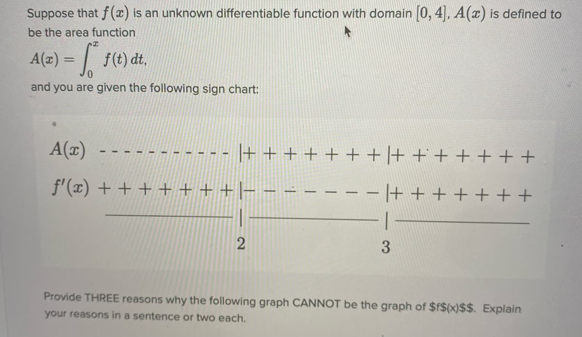 Suppose that f(x) is an unknown differentiable function with domain 0, 4, A(x) is defined to
be the area function
A(z) = f(t) dt,
and you are given the following sign chart:
A(x)
- + + + + + + + |+ + + ++ + +
f'(x) + + + +++ +
+ + + + + ++
3
Provide THREE reasons why the following graph CANNOT be the graph of $f$(x)$$. Explain
your reasons in a sentence or two each.
2]
