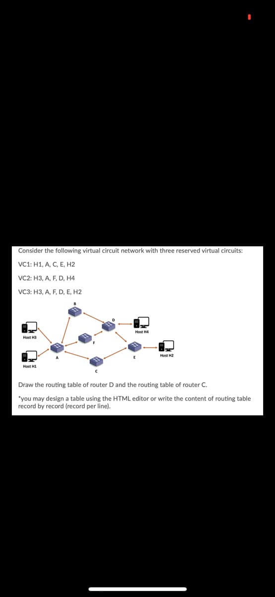 Consider the following virtual circuit network with three reserved virtual circuits:
уC1: H1, А, С, Е, Н2
VC2: H3, A, F, D, H4
ус3: НЗ, А, F, D, E, H2
Host H4
Host H3
Нost H2
Host H1
Draw the routing table of router D and the routing table of router C.
*you may design a table using the HTML editor or write the content of routing table
record by record (record per line).
