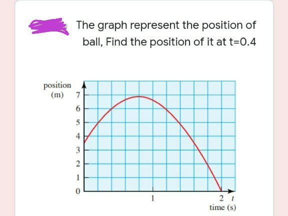 The graph represent the position of
ball, Find the position of it at t=DO.4
position
(m) 7
6.
3
1
2 t
time (s)
1
