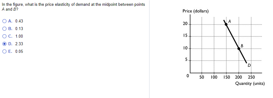 In the figure, what is the price elasticity of demand at the midpoint between points
A and B?
Price (dollars)
O A. 0.43
A
20 -
O B. 0.13
OC. 1.00
15.
D. 2.33
B
10-
O E. 0.05
5
50
100
150 200
250
Quantity (units)
