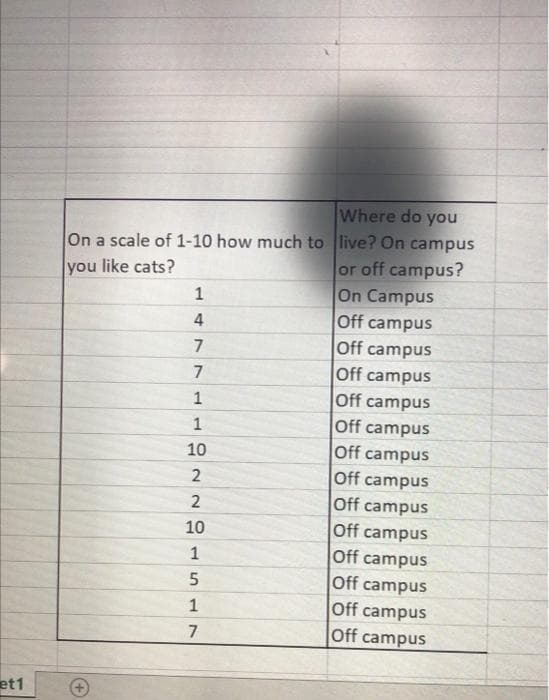 Where do you
On a scale of 1-10 how much to live? On campus
or off campus?
On Campus
Off campus
Off campus
Off campus
Off campus
Off campus
Off campus
Off campus
Off campus
Off campus
Off campus
Off campus
Off campus
you like cats?
1
4.
7
7
1
10
2
2
10
1
1
7
Off campus
et1
