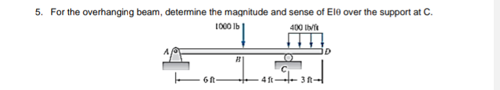 5. For the overhanging beam, determine the magnitude and sense of Ele over the support at C.
1000 lb
400 lb/ft
€19
6 ft-
4 ft-
3 ft