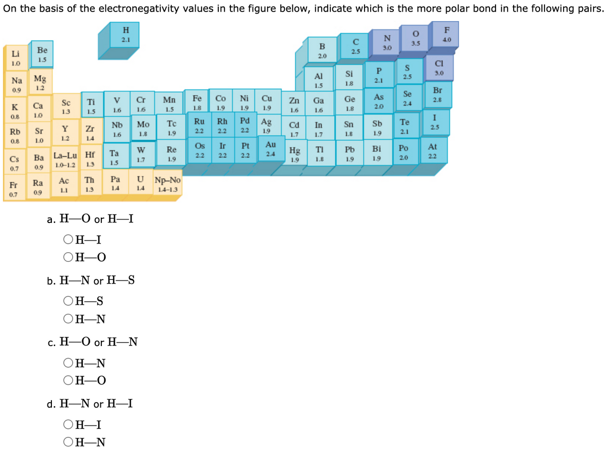 On the basis of the electronegativity values in the figure below, indicate which is the more polar bond in the following pairs.
Li
1.0
Na Mg
1.2
0.9
K
0.8
Rb
0.8
Cs
0.7
Be
1.5
Fr
0.7
Ca
1.0
Sr
1.0
Ba
0.9
Ra
0.9
Sc
1.3
Y
1.2
Ti
1.5
Ac
1.1
Zr
1.4
La-Lu Hf
1.0-1.2
1.3
Th
1.3
V
1.6
H
2.1
Nb
1.6
Ta
1.5
Pa
14
a. H-O or H—I
OH-I
OH-O
b. H-N or H-S
OH-S
OH-N
Cr
1.6
d. H-N or H—I
OH-I
OH-N
Mo
1.8
W
1.7
c. H-O or H-N
OH-N
OH-O
Mn
1.5
Tc
1.9
Re
1.9
U Np-No
14
1.4-1.3
Fe
1.8
Co Ni
1.9
1.9
Ru
Rh
2.2 2.2
Os
2.2
Pd
2.2
Ir
Pt
2.2 2.2
Cu
1.9
Ag
1.9
Au
2.4
Zn
1.6
Cd
1.7
Hg
1.9
B
2.0
Al
1.5
Ga
1.6
In
1.7
TI
1.8
с
2.5
Si
18
Ge
1.8
Sn
1.8
Pb
1.9
P
2.1
N
3.0
As
2.0
Sb
1.9
Bi
1.9
S
2.5
3.5
Se
2.4
Te
2.1
Po
2.0
Cl
3.0
F
4.0
Br
2.8
I
2.5
At
2.2