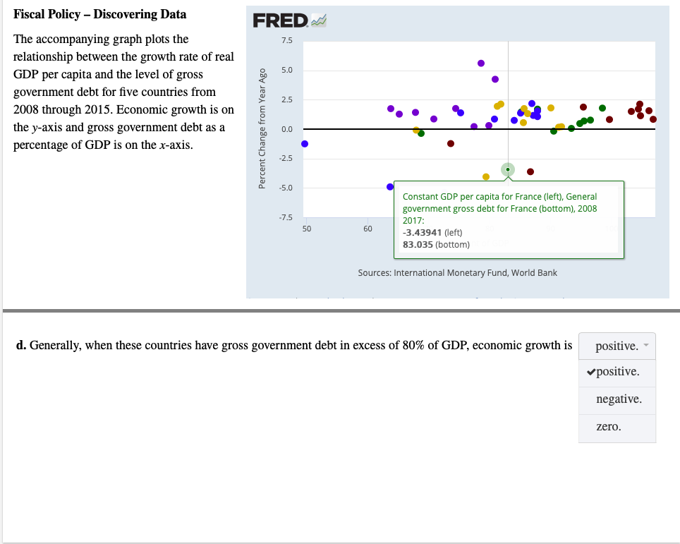 Fiscal Policy Discovering Data
FRED
The accompanying graph plots the
relationship between the growth rate of real
GDP per capita and the level of gross
7.5
5.0
government debt for five countries from
2008 through 2015. Economic growth is on
the y-axis and gross government debt as a
2.5
0.0
percentage of GDP is on the x-axis.
-2.5
-5.0
Constant GDP per capita for France (left), General
government gross debt for France (bottom), 2008
2017
-7.5
50
60
-3.43941 (left)
83.035 (bottom)
Sources: International Monetary Fund, World Bank
positive
d. Generally, when these countries have gross government debt in excess of 80% of GDP, economic growth is
positive
negative
zero
Percent Change from Year Ag
