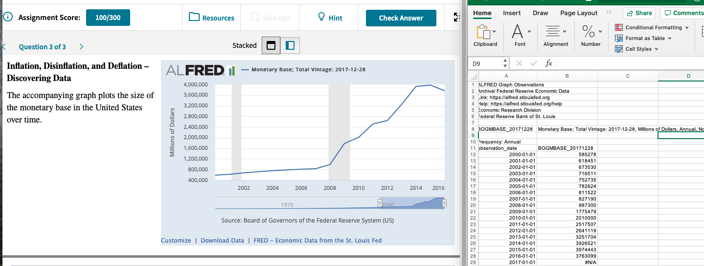 Insert
Draw
Share
Comments
Home
Page Layout
Give Up?
Assignment Score:
Hint
100/300
Check Answer
Resources
Conditional Formatting
A
Format as Table v
Clipboard
Number
Font
Alignment
Stacked
-
Question 3 of 3
Cell Styles v
fix
D9
Inflation, Disinflation, and Deflation -
ALFRED
Monetary Base; Total Vintage: 2017-12-28
Discovering Data
1 ALFRED Graph Observations
4,000,000
2 Archival Federal Reserve Economic Data
The accompanying graph plots the size of
the monetary base in the United States
3,600,000
3 Link: https://alfred.stlouisfed.org
4 Help: https://alfred.stlouisfed.org/help
5 Economic Research Division
3,200,000
2,800,000
Federal Reserve Bank of St. Louis
over time
2,400,000
Dollars, Annual. No
8 3OGMBASE_20171228
Monetary Base; Total Vintage: 2017-12-28, Millions
2,000,000
10 Frequency: Annual
BOGMBASE_20171228
1,600,000
00-01-01
1,200,000
2001-01-01
618451
673530
2002-01-01
800,000
716511
2003-01-01
2004-01-01
752735
400,000
2006
2008
2002
2004
2010
2012
2014
2016
2006-01-01
811522
827190
2007-01-01
2000
1975
987300
2008-01-01
2009-01-01
1775479
Source: Board of Governors of the Federal Reserve System (US)
2011-01-01
2517507
2012-01-01
2641119
2013-01-01
3251704
Download Data | FRED Economic Data from the St. Louis Fed
Customize
2014-01-01
3926521
2015-01-01
3974443
2017-01-01
#NA
Millions of Dollars
