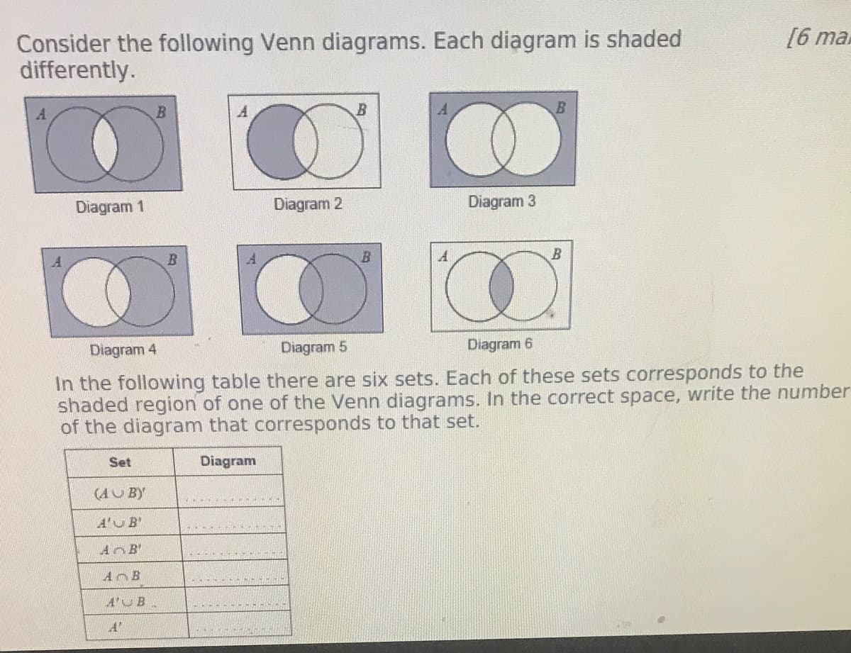 [6 ma
Consider the following Venn diagrams. Each diagram is shaded
differently.
Diagram 1
Diagram 2
Diagram 3
LA
Diagram 4
Diagram 5
Diagram 6
In the following table there are six sets. Each of these sets corresponds to the
shaded region of one of the Venn diagrams. In the correct space, write the number
of the diagram that corresponds to that set.
Set
Diagram
(4U BY
A'UB
AnB'
AnB
A'UB
A'
