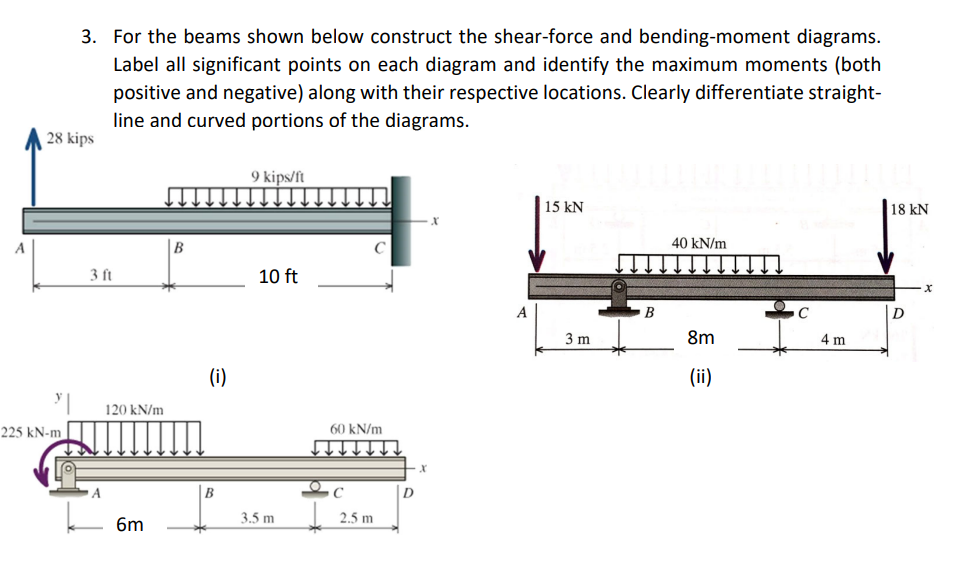 3. For the beams shown below construct the shear-force and bending-moment diagrams.
Label all significant points on each diagram and identify the maximum moments (both
positive and negative) along with their respective locations. Clearly differentiate straight-
line and curved portions of the diagrams.
28 kips
9 kips/ft
15 kN
18 kN
A
40 kN/m
3 ft
10 ft
A
B
3 m
8m
4 m
(i)
(ii)
120 kN/m
225 kN-m
60 kN/m
3.5 m
2.5 m
6m
