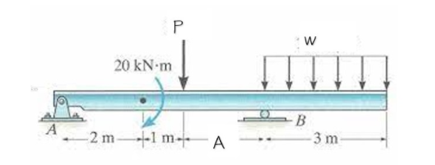 P
20 kN-m
B
2 m-1 m--A
3 m
