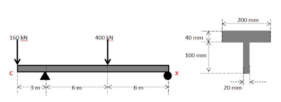 200 mm
160 kN
400 N
40 mm
100 mm
C
---->>
20 mm
3m-*
6m-
