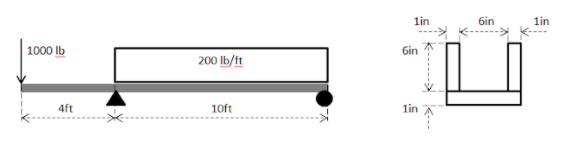 lin
бin
lin
1000 lb
Gin
200 Ib/ft
4ft
10ft
lin
