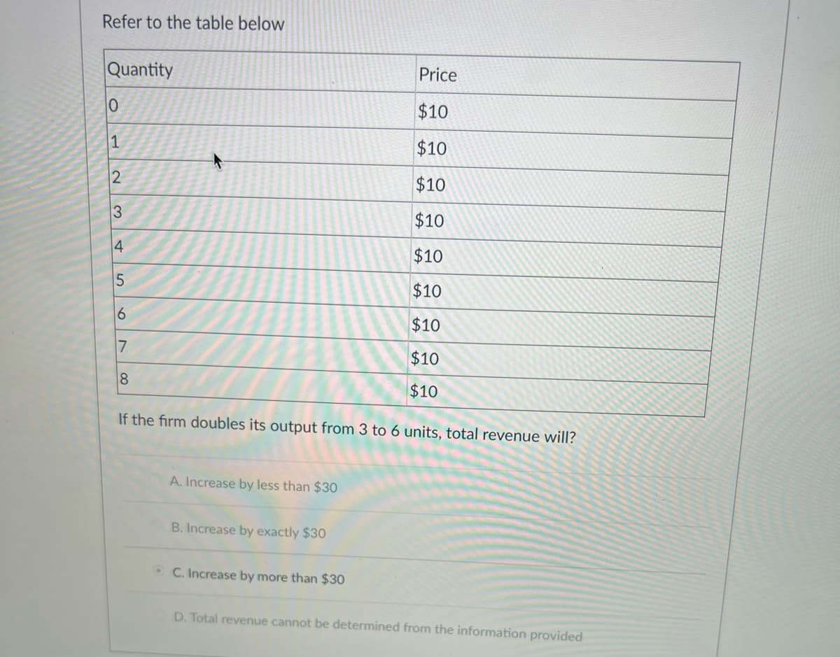 Refer to the table below
Quantity
0
1
2
3
4
Price
$10
$10
$10
$10
$10
$10
$10
$10
8
$10
If the firm doubles its output from 3 to 6 units, total revenue will?
A. Increase by less than $30
B. Increase by exactly $30
C. Increase by more than $30
D. Total revenue cannot be determined from the information provided
5
6
7