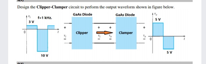 Design the Clipper-Clamper circuit to perform the output waveform shown in figure below.
GaAs Diode
GaAs Diode
f=1 kHz.
5V
3 V
Clipper
Clamper
5 V
10 V
