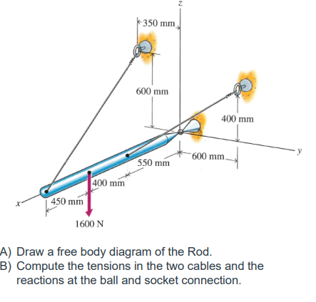 350 mm
600 mm
400 mm
600 mm.
550 mm
400 mm
450 mm
1600 N
A) Draw a free body diagram of the Rod.
B) Compute the tensions in the two cables and the
reactions at the ball and socket connection.
