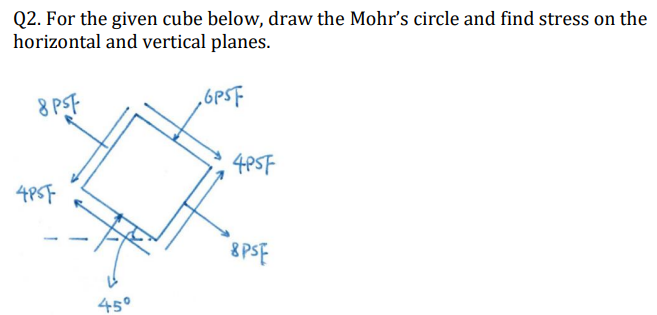 Q2. For the given cube below, draw the Mohr's circle and find stress on the
horizontal and vertical planes.
6PSF
8PST
4PSF
45°
4PSF
8PSE