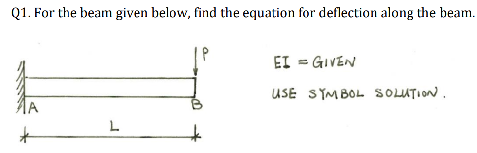 Q1. For the beam given below, find the equation for deflection along the beam.
L
P
EI = GIVEN
USE SYMBOL SOLUTION.