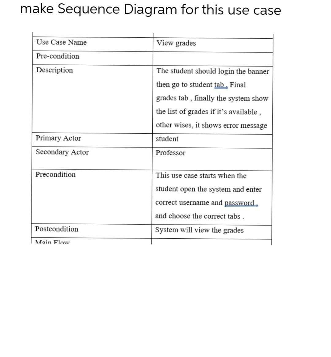 make Sequence Diagram for this use case
Use Case Name
View grades
Pre-condition
Description
The student should login the banner
then go to student tab, Final
grades tab , finally the system show
the list of grades if it's available ,
other wises, it shows error message
Primary Actor
student
Secondary Actor
Professor
Precondition
This use case starts when the
student open the system and enter
correct username and password,
and choose the correct tabs.
Postcondition
System will view the grades
Main EloU
