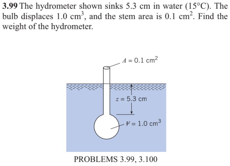 3.99 The hydrometer shown sinks 5.3 cm in water (15°C). The
bulb displaces 1.0 cm³, and the stem area is 0.1 cm². Find the
weight of the hydrometer.
A = 0.1 cm²
z = 5.3 cm
¥ = 1.0 cm3
PROBLEMS 3.99, 3.100
