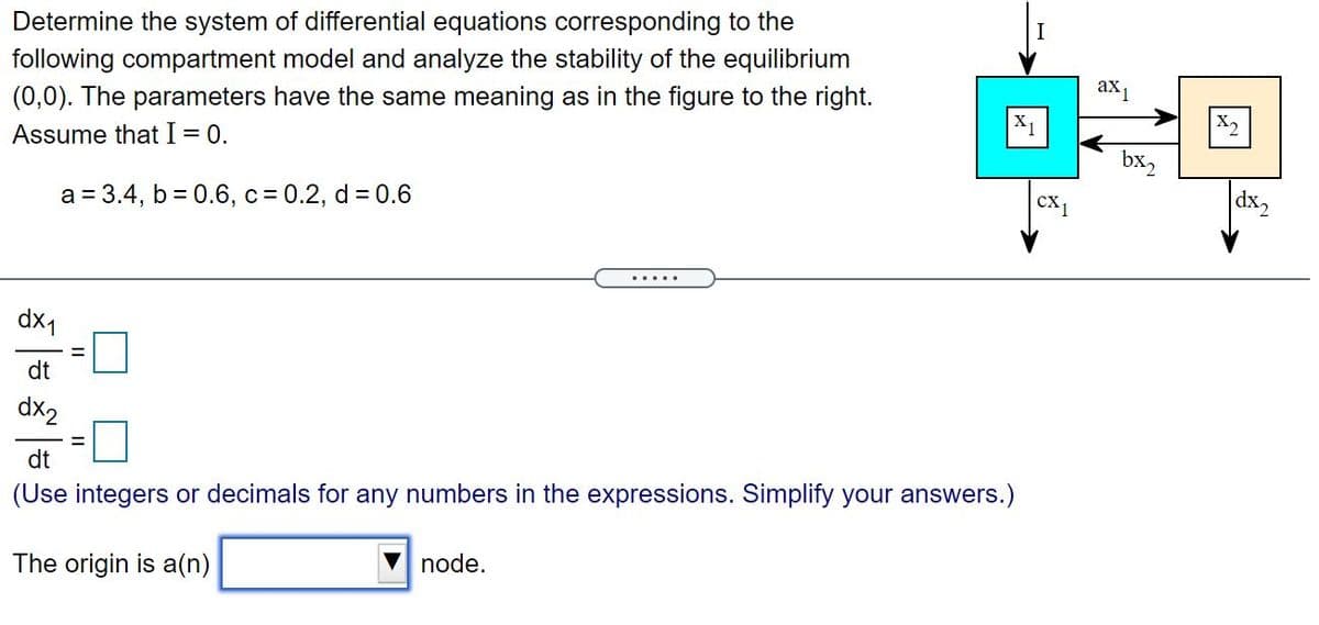 Determine the system of differential equations corresponding to the
following compartment model and analyze the stability of the equilibrium
ax1
(0,0). The parameters have the same meaning as in the figure to the right.
Assume that I= 0.
bx,
a = 3.4, b = 0.6, c= 0.2, d = 0.6
cX1
dx,
.... .
dx,
%3D
dt
dx2
dt
(Use integers or decimals for any numbers in the expressions. Simplify your answers.)
The origin is a(n)
node.
