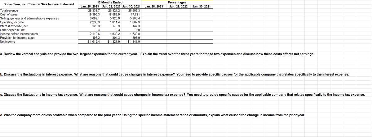 Dollar Tree, Inc. Common Size Income Statement
Total revenue
Cost of sales
Selling, general and administrative expenses
Operating income
Interest expense, net
Other expense, net
Income before income taxes
Provision for income taxes
Net income
12 Months Ended
Jan. 28, 2023 Jan. 29, 2022 Jan. 30, 2021 Jan. 28, 2023
28,331.7
26,321.2
19,396.3
18,583.9
6,699.1
5,925.9
#
2,236.3
1,811.4
125.3
178.9
0.4
0.3
2,110.6
1,632.2
495.2
304.3
$1,615.4
$ 1,327.9
25,509.3
17,721
5,900.4
1,887.9
147.3
0.8
1,739.8
397.9
$ 1,341.9
Percentages
Jan. 29, 2022 Jan. 30, 2021
a. Review the vertical analysis and provide the two largest expenses for the current year. Explain the trend over the three years for these two expenses and discuss how these costs affects net earnings.
b. Discuss the fluctuations in interest expense. What are reasons that could cause changes in interest expense? You need to provide specific causes for the applicable company that relates specifically to the interest expense.
c. Discuss the fluctuations in income tax expense. What are reasons that could cause changes in income tax expense? You need to provide specific causes for the applicable company that relates specifically to the income tax expense.
d. Was the company more or less profitable when compared to the prior year? Using the specific income statement ratios or amounts, explain what caused the change in income from the prior year.