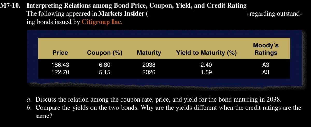 M7-10. Interpreting Relations among Bond Price, Coupon, Yield, and Credit Rating
The following appeared in Markets Insider (
ing bonds issued by Citigroup Inc.
Price
166.43
122.70
Coupon (%)
6.80
5.15
Maturity
2038
2026
Yield to Maturity (%)
2.40
1.59
regarding outstand-
Moody's
Ratings
A3
A3
a. Discuss the relation among the coupon rate, price, and yield for the bond maturing in 2038.
b. Compare the yields on the two bonds. Why are the yields different when the credit ratings are the
same?