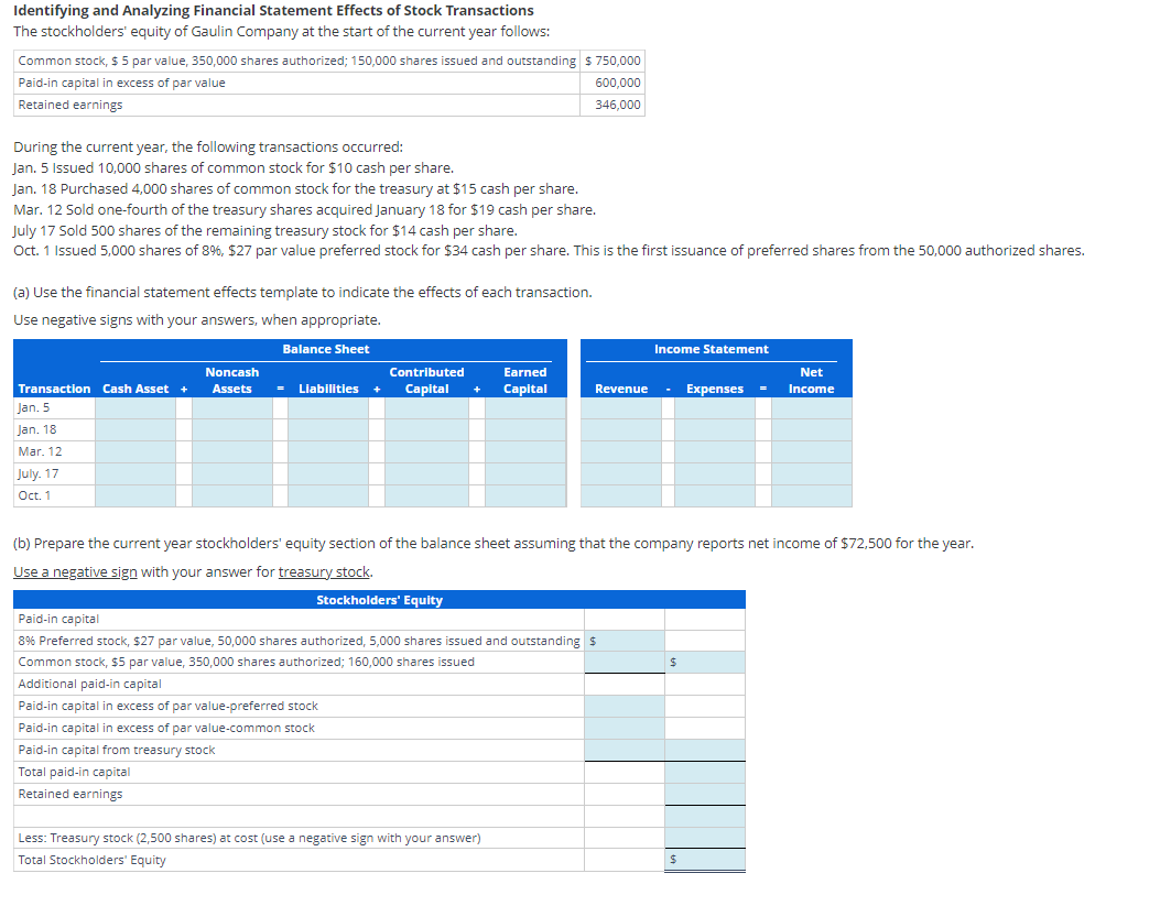 Identifying and Analyzing Financial Statement Effects of Stock Transactions
The stockholders' equity of Gaulin Company at the start of the current year follows:
Common stock, $5 par value, 350,000 shares authorized; 150,000 shares issued and outstanding $750,000
Paid-in capital in excess of par value
600,000
346,000
Retained earnings
During the current year, the following transactions occurred:
Jan. 5 Issued 10,000 shares of common stock for $10 cash per share.
Jan. 18 Purchased 4,000 shares of common stock for the treasury at $15 cash per share.
Mar. 12 Sold one-fourth of the treasury shares acquired January 18 for $19 cash per share.
July 17 Sold 500 shares of the remaining treasury stock for $14 cash per share.
Oct. 1 Issued 5,000 shares of 8%, $27 par value preferred stock for $34 cash per share. This is the first issuance of preferred shares from the 50,000 authorized shares.
(a) Use the financial statement effects template to indicate the effects of each transaction.
Use negative signs with your answers, when appropriate.
Balance Sheet
Transaction Cash Asset +
Jan. 5
Jan. 18
Mar. 12
July. 17
Oct. 1
Noncash
Assets = Liabilities +
Contributed
Earned
Capital + Capital
Paid-in capital in excess of par value-preferred stock
Paid-in capital in excess of par value-common stock
Paid-in capital from treasury stock
Total paid-in capital
Retained earnings
Paid-in capital
8% Preferred stock, $27 par value, 50,000 shares authorized, 5,000 shares issued and outstanding $
Common stock, $5 par value, 350,000 shares authorized; 160,000 shares issued
Additional paid-in capital
(b) Prepare the current year stockholders' equity section of the balance sheet assuming that the company reports net income of $72,500 for the year.
Use a negative sign with your answer for treasury stock.
Stockholders' Equity
Income Statement
Revenue - Expenses =
Less: Treasury stock (2,500 shares) at cost (use a negative sign with your answer)
Total Stockholders' Equity
$
Net
Income
$