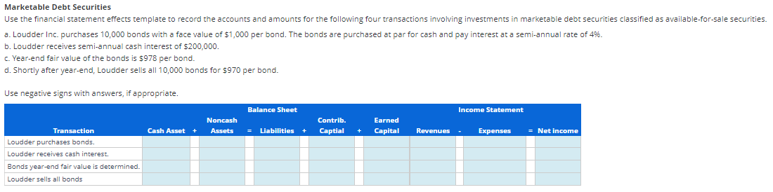 Marketable Debt Securities
Use the financial statement effects template to record the accounts and amounts for the following four transactions involving investments in marketable debt securities classified as available-for-sale securities.
a. Loudder Inc. purchases 10,000 bonds with a face value of $1,000 per bond. The bonds are purchased at par for cash and pay interest at a semi-annual rate of 4%.
b. Loudder receives semi-annual cash interest of $200,000.
c. Year-end fair value of the bonds is $978 per bond.
d. Shortly after year-end, Loudder sells all 10,000 bonds for $970 per bond.
Use negative signs with answers, if appropriate.
Transaction
Loudder purchases bonds.
Loudder receives cash interest.
Bonds year-end fair value is determined.
Loudder sells all bonds
Cash Asset +
Noncash
Assets
Balance Sheet
= Liabilities +
Contrib.
Captial
+
Earned
Capital
Revenues
Income Statement
Expenses
= Net income