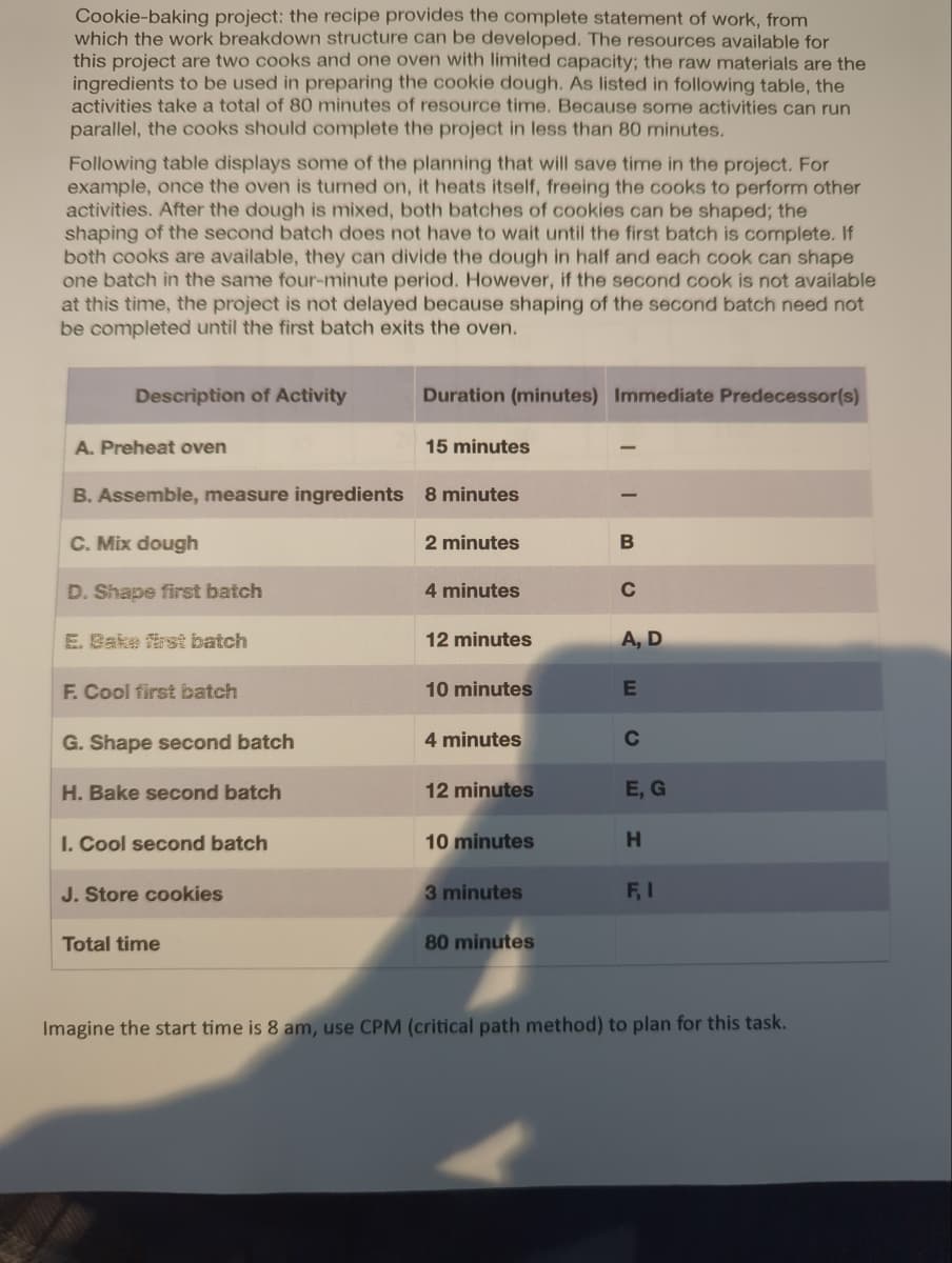 Cookie-baking project: the recipe provides the complete statement of work, from
which the work breakdown structure can be developed. The resources available for
this project are two cooks and one oven with limited capacity; the raw materials are the
ingredients to be used in preparing the cookie dough. As listed in following table, the
activities take a total of 80 minutes of resource time. Because some activities can run
parallel, the cooks should complete the project in less than 80 minutes.
Following table displays some of the planning that will save time in the project. For
example, once the oven is turned on, it heats itself, freeing the cooks to perform other
activities. After the dough is mixed, both batches of cookies can be shaped; the
shaping of the second batch does not have to wait until the first batch is complete. If
both cooks are available, they can divide the dough in half and each cook can shape
one batch in the same four-minute period. However, if the second cook is not available
at this time, the project is not delayed because shaping of the second batch need not
be completed until the first batch exits the oven.
Description of Activity
Duration (minutes) Immediate Predecessor(s)
A. Preheat oven
15 minutes
B. Assemble, measure ingredients 8 minutes
C. Mix dough
D. Shape first batch
2 minutes
B
4 minutes
C
E. Bake first batch
12 minutes
A, D
F. Cool first batch
10 minutes
E
G. Shape second batch
4 minutes
C
H. Bake second batch
12 minutes
E, G
I. Cool second batch
J. Store cookies
Total time
10 minutes
H
3 minutes
F, I
80 minutes
Imagine the start time is 8 am, use CPM (critical path method) to plan for this task.