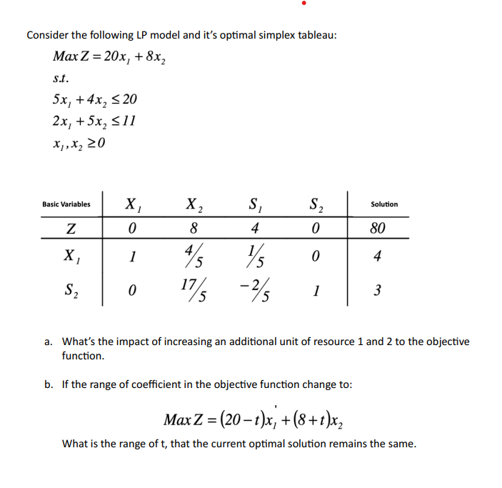 Consider the following LP model and it's optimal simplex tableau:
Max Z=20x, +8x₂
s.t.
5x, +4x₂ ≤20
2x, +5x₂ ≤11
x₁, x₂ 20
Basic Variables
Z
X₁
S₂
X₁
0
1
0
X₂
8
4/5
17/5
S₁
4
5
-²5
S₂
0
0
1
Solution
80
4
3
a. What's the impact of increasing an additional unit of resource 1 and 2 to the objective
function.
b. If the range of coefficient in the objective function change to:
Max Z = (20-t)x, + (8 +1)x₂
What is the range of t, that the current optimal solution remains the same.