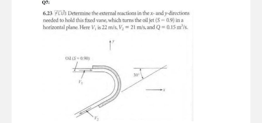 Q7:
6.23 PLUS Determine the external reactions in the x- and y-directions
needed to hold this fixed vane, which turns the oil jet (S 0.9) in a
horizontal plane. Here V, is 22 m/s, V, = 21 m/s, and Q= 0.15 m'/s.
Oil (S=0.90)
30
