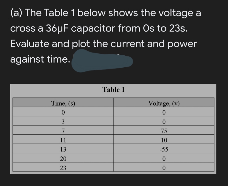 (a) The Table 1 below shows the voltage a
cross a 36µF capacitor from Os to 23s.
Evaluate and plot the current and power
against time.
Table 1
Time, (s)
Voltage, (v)
3
7
75
11
10
13
-55
20
0.
23
