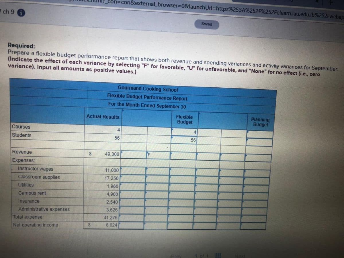 con=con&external_browser%3D0&launchUrl=https%253A%252F%252Felearn.lau.edu.lb%252Fwebap
Wch 9
Saved
Required:
Prepare a flexible budget performance report that shows both revenue and spending variances and activity variances for September.
(Indicate the effect of each variance by selecting "F" for favorable, "U" for unfavorable, and "None" for no effect (i.e., zero
variance). Input all amounts as positive values.)
Gourmand Cooking School
Flexible Budget Performance Report
For the Month Ended September 30
Flexible
Budget
Planning
Budget
Actual Results
Courses
4
4
Students
56
56
Revenue
49,300
Expenses:
Instructor wages
11,000
Classroom supplies
17,250
Utilities
1,960
Campus rent
4,900
Insurance
2,540
Administrative expenses
3,626
Total expense
41.276
8.024
Net operating income
Prey
1 of 1
Next
