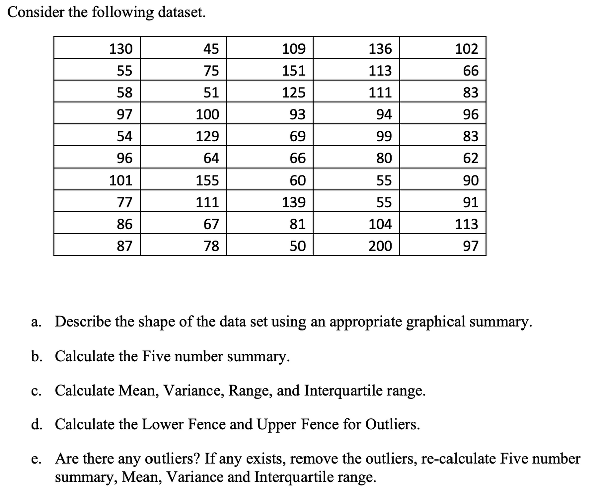 Consider the following dataset.
130
45
109
136
102
55
75
151
113
66
58
51
125
111
83
97
100
93
94
96
54
129
69
99
83
96
64
66
80
62
101
155
60
55
90
77
111
139
55
91
86
67
81
104
113
87
78
50
200
97
a. Describe the shape of the data set using an appropriate graphical summary.
b. Calculate the Five number summary.
c. Calculate Mean, Variance, Range, and Interquartile range.
d. Calculate the Lower Fence and Upper Fence for Outliers.
e. Are there any outliers? If any exists, remove the outliers, re-calculate Five number
summary, Mean, Variance and Interquartile range.